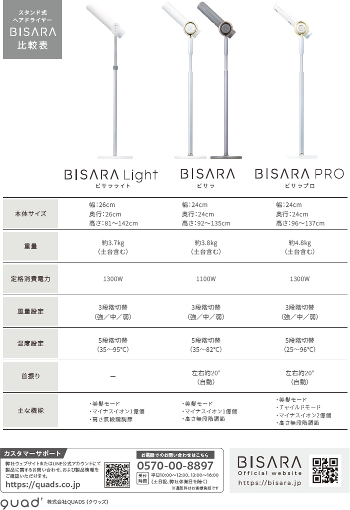 スペック比較表